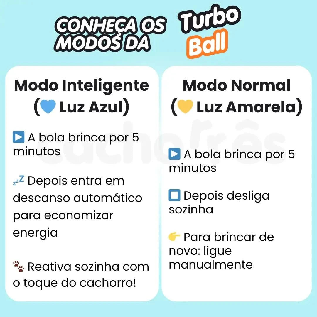 TurboBall™ | A Bolinha Interativa que se Move Sozinha - Cachorrês